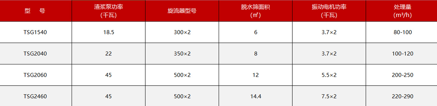 尺寸-脱水回收一体机.jpg