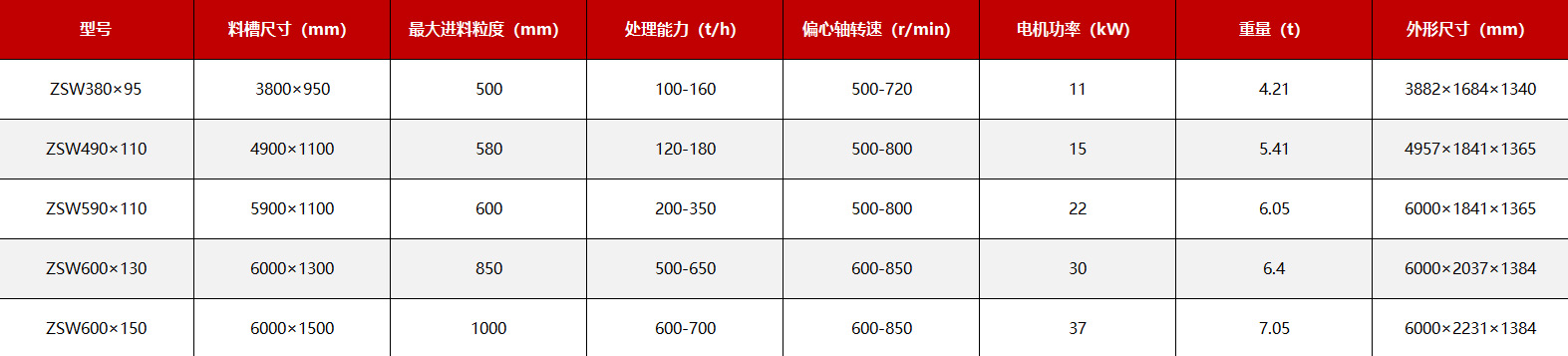 尺寸-给料机.jpg