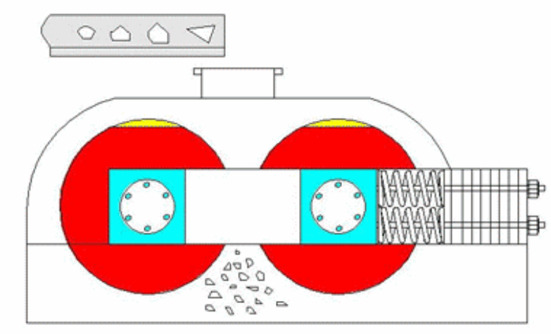 Introduction to hydraulic roller sand making machine